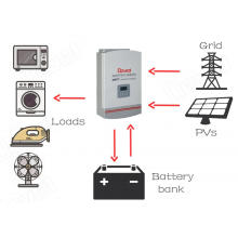 3500W Solarwechselrichter für Off Grid